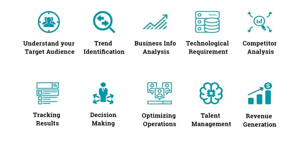 Power of Predictive Analytics Life Cycle